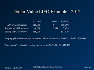Dollar Value LIFO Example - 2012
                             1/1/2012               Index       12/31/2012
1/1/2011 base inventory      $10,000                1.0         $10,000
Remaining 2011 increase        6, 000               1.2381        7,429
Ending LIFO inventory        $16,000                            $17,429

Keeping prices constant, the increment in base inventory = $6,000 ($16,000 - $10,000)

Thus, Jenn Co. valued its ending inventory on 12/31/2012 at $17,429




Chapter 13, Exhibit 48       CCH Federal Taxation Basic Principles                59 of 88
 