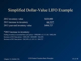 Simplified Dollar-Value LIFO Example

2012 inventory value                                         $420,000
2013 increase in inventory                                     64,727*
2013 year-end inventory value                                $484,727

*2013 increase in inventory:
Ending inventory at assumed base-year prices = $500,000 x (1.1/1.14) = $482,456
Increase at 2012 base prices = $482,456 - $420,000 = $62,456
Increase at 2013 base prices = $62,456 x (1.14/1.1) = $64,727




Chapter 13, Exhibit 51b             CCH Federal Taxation Basic Principles         63 of 88
 