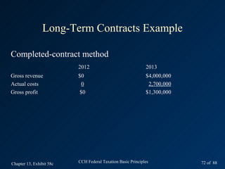 Long-Term Contracts Example

Completed-contract method
                          2012                               2013
Gross revenue             $0                                 $4,000,000
Actual costs                0                                 2,700,000
Gross profit               $0                                $1,300,000




Chapter 13, Exhibit 58c   CCH Federal Taxation Basic Principles           72 of 88
 
