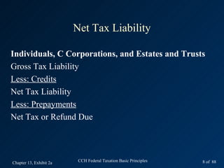 Net Tax Liability

Individuals, C Corporations, and Estates and Trusts
Gross Tax Liability
Less: Credits
Net Tax Liability
Less: Prepayments
Net Tax or Refund Due




Chapter 13, Exhibit 2a    CCH Federal Taxation Basic Principles   8 of 88
 