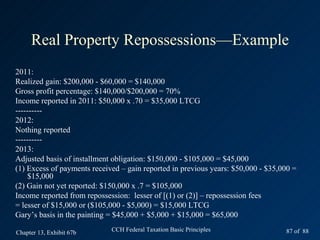 Real Property Repossessions—Example
2011:
Realized gain: $200,000 - $60,000 = $140,000
Gross profit percentage: $140,000/$200,000 = 70%
Income reported in 2011: $50,000 x .70 = $35,000 LTCG
----------
2012:
Nothing reported
----------
2013:
Adjusted basis of installment obligation: $150,000 - $105,000 = $45,000
(1) Excess of payments received – gain reported in previous years: $50,000 - $35,000 =
     $15,000
(2) Gain not yet reported: $150,000 x .7 = $105,000
Income reported from repossession: lesser of [(1) or (2)] – repossession fees
= lesser of $15,000 or ($105,000 - $5,000) = $15,000 LTCG
Gary’s basis in the painting = $45,000 + $5,000 + $15,000 = $65,000

Chapter 13, Exhibit 67b      CCH Federal Taxation Basic Principles                87 of 88
 