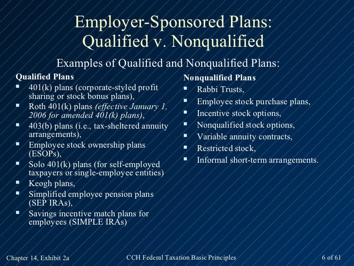 Nonqualified stock options self employment tax