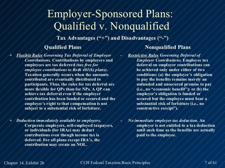 Qualified v. nonqualified stock options
