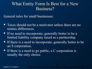 What Entity Form Is Best for a New
                       Business?
General rules for small businesses:

    Taxes should not be a motivator unless there are no
     nontax differences.
    If no need to incorporate, generally better to be a
     limited liability company taxed as a partnership.
    If there is a need to incorporate, generally better to be
     an S corporation.
    If there is a need to go public, a C corporation is
     usually the only choice.


Chapter 16, Exhibit 1   CCH Federal Taxation Basic Principles3 of 25
 