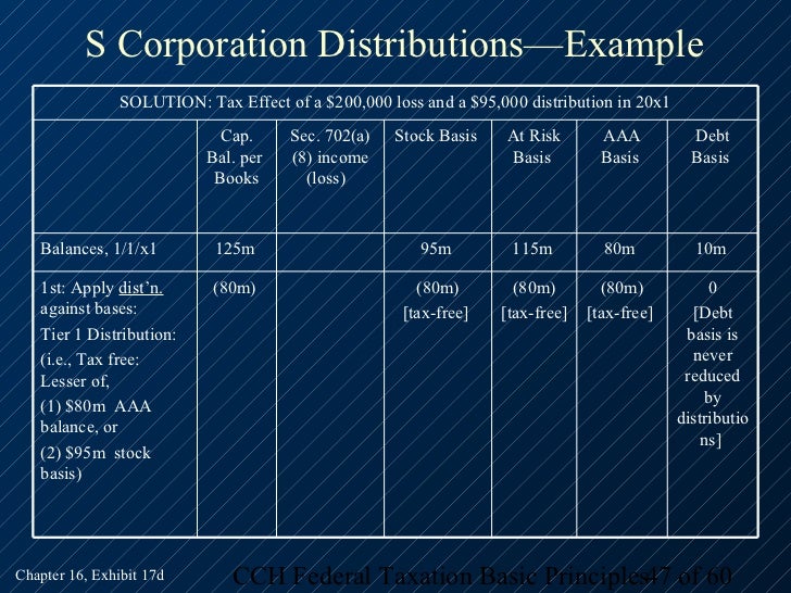 2013 Cch Basic Principles Ch16 Piv