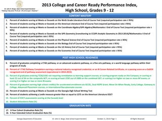 Dr. John D. Barge, State School Superintendent
“Making Education Work for All of Georgia’s Students”

2013 College and Career Ready Performance Index,
High School, Grades 9 - 12
CONTENT MASTERY

1.

Percent of students scoring at Meets or Exceeds on the Ninth Grade Literature End of Course

2.

Percent of students scoring at Meets or Exceeds on the American Literature End of Course

3.

Percent of students scoring at Meets or Exceeds on the

4.

Percent of students scoring at Meets or Exceeds on the GPS Geometry (transitioning to CCGPS Analytic Geometry in 2013-2014
Course

of

Percent of students scoring at Meets or Exceeds on the Physical Science End of Course
6.

Percent of students scoring at Meets or Exceeds on the Biology End of Course

7.

Percent of students scoring at Meets or Exceeds on the US History End of Course

8.

Percent of students scoring at Meets or Exceeds on the Economics End of Course

POST HIGH SCHOOL READINESS
9.

Percent of graduates completing a CTAE pathway, or an advanced academic pathway, or a fine arts pathway, or a world language pathway within their
program of study

10. Percent of CTAE Pathway Completers earning a national industry recognized credential, or an IB Career-Related Certificate, or a passing score on a GaDOE
recognized end of pathway assessment (operational in 201411. Percent of graduates entering TCSG/USG not requiring remediation or learning support courses; or scoring program ready on the Compass; or scoring at
; or scoring 3 or higher on two or more AP exams; or
scoring 4 or higher on two or more IB exams
12. Percent
College, Advanced Placement courses, or International Baccalaureate courses

ACCEL, Dual HOPE Grant, Move On When Ready, Early College, Gateway to

13. Percent of students scoring at Meets or Exceeds on the Georgia High School Writing Test
14. Percent of students achieving a Lexile measure
Percent of EOCT assessments scoring at the Exceeds level
16. Student

GRADUATION RATE
17. 418. Georgia Department of Education

Dr. John D. Barge, State School Superintendent

All Rights Reserved

 