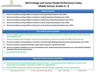 Dr. John D. Barge, State School Superintendent
“Making Education Work for All of Georgia’s Students”

2013 College and Career Ready Performance Index,
Middle School, Grades 6 - 8
CONTENT MASTERY

1.
2.
3.
4.

POST MIDDLE SCHOOL READINESS
6.

Percent of English Learners with positive movement from one Performance Band to a higher Performance Band as measured
by the ACCESS for ELLs

7.

Percent

8.

Percent of students scoring at Meets or Exceeds on the Grade Eight Writing

9.

Percent of students in grade 8 achieving a Lexile measure equal to or greater than

day

10. Percent of students completing 2 or more state defined career related assessments/inventories and a state defined Individual
Graduation Plan by the end of grade 8
11. Student Attendance Rate

PREDICTOR FOR HIGH SCHOOL GRADUATION
12. Percent of students in grade eight passing at least four courses in core content areas (ELA, mathematics, science, social
all CRCT and required EOCT
13. Percent of CRCT assessments scoring at the Exceeds level
Georgia Department of Education

Dr. John D. Barge, State School Superintendent

All Rights Reserved

 