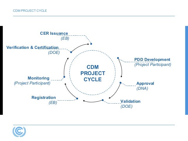 Procedure Cdm Project Cycle Procedure For Project Activities – EGKPK