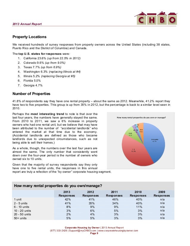 2013 CHBO 'By Owner" Corporate Housing Annual Report