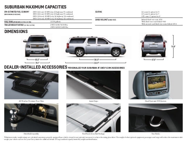 2013 Chevrolet Suburban Brochure South Jersey Chevrolet Dealer