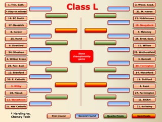 2013 ciac boys bracket print | PPTX