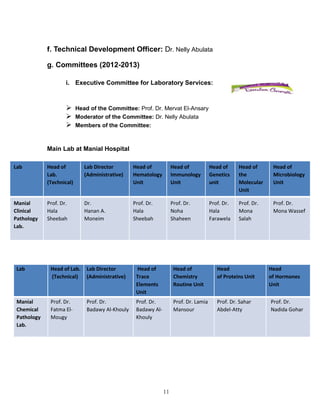 11 
f. Technical Development Officer: Dr. Nelly Abulata 
g. Committees (2012-2013) 
i. Executive Committee for Laboratory Services: 
 Head of the Committee: Prof. Dr. Mervat El-Ansary 
 Moderator of the Committee: Dr. Nelly Abulata 
 Members of the Committee: 
Main Lab at Manial Hospital 
Lab Head of Lab. (Technical) Lab Director (Administrative) Head of Hematology Unit Head of Immunology Unit Head of Genetics unit Head of the Molecular Unit Head of Microbiology Unit Manial Clinical Pathology Lab. Prof. Dr. Hala Sheebah Dr. Hanan A. Moneim Prof. Dr. Hala Sheebah Prof. Dr. Noha Shaheen Prof. Dr. Hala Farawela Prof. Dr. Mona Salah Prof. Dr. Mona Wassef 
Lab Head of Lab. (Technical) Lab Director (Administrative) Head of Trace Elements Unit Head of Chemistry Routine Unit Head of Proteins Unit Head of Hormones Unit Manial Chemical Pathology Lab. Prof. Dr. Fatma El- Mougy Prof. Dr. Badawy Al-Khouly Prof. Dr. Badawy Al- Khouly Prof. Dr. Lamia Mansour Prof. Dr. Sahar Abdel-Atty Prof. Dr. Nadida Gohar 
 