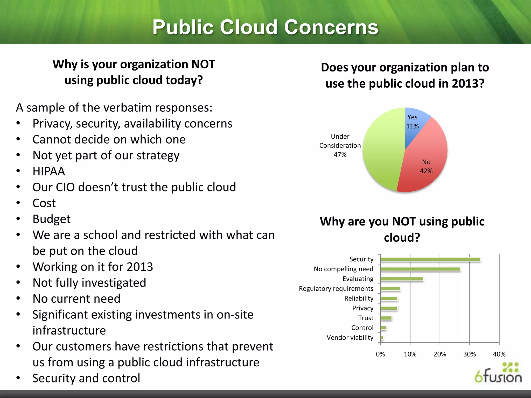Public Cloud Concerns
      Why is your organization NOT                      Does your organization plan to
       using public cloud today?                         use the public cloud in 2013?
A sample of the verbatim responses:
                                                                                  Yes
• Privacy, security, availability concerns                                        11%

• Cannot decide on which one                              Under
                                                       Consideration
• Not yet part of our strategy                             47%
                                                                                         No
• HIPAA                                                                                 42%

• Our CIO doesn’t trust the public cloud
• Cost
• Budget                                               Why are you NOT using public
• We are a school and restricted with what can                   cloud?
   be put on the cloud                                           Security
• Working on it for 2013                             No compelling need

• Not fully investigated                                       Evaluating
                                                 Regulatory requirements
• No current need                                              Reliability
                                                                  Privacy
• Significant existing investments in on-site                       Trust
                                                                  Control
   infrastructure                                         Vendor viability
• Our customers have restrictions that prevent                               0%   10%         20%   30%   40%
   us from using a public cloud infrastructure
• Security and control
 