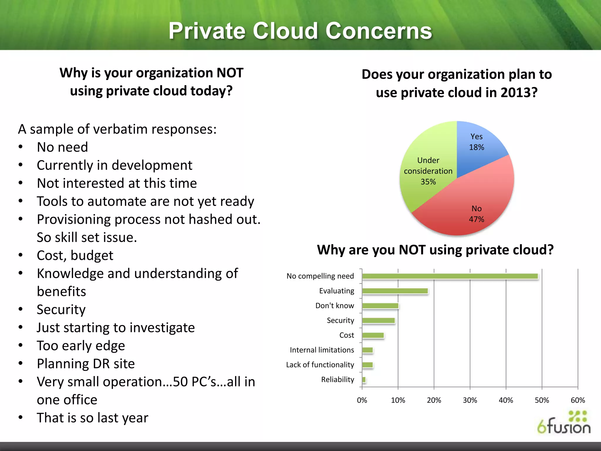 Private Cloud Concerns
      Why is your organization NOT                               Does your organization plan to
       using private cloud today?                                  use private cloud in 2013?

A sample of verbatim responses:                                                          Yes
• No need                                                                                18%

• Currently in development                                                 Under
                                                                        consideration
• Not interested at this time                                               35%

• Tools to automate are not yet ready                                                     No
• Provisioning process not hashed out.                                                   47%

   So skill set issue.
• Cost, budget                                    Why are you NOT using private cloud?
• Knowledge and understanding of         No compelling need

   benefits                                        Evaluating

• Security                                        Don't know
                                                     Security
• Just starting to investigate                           Cost
• Too early edge                          Internal limitations
• Planning DR site                       Lack of functionality

• Very small operation…50 PC’s…all in              Reliability

   one office                                                    0%   10%     20%       30%    40%   50%   60%

• That is so last year
 