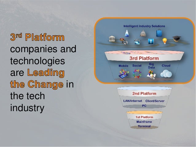 Marketing-Cloud-Developer Fragen&Antworten