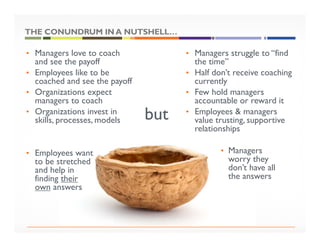 • Managers love to coach
and see the payoff
• Employees like to be
coached and see the payoff
• Organizations expect
managers to coach
• Organizations invest in
skills, processes, models
• Employees want
to be stretched
and help in
finding their
own answers
• Managers struggle to “find
the time”
• Half don’t receive coaching
currently
• Few hold managers
accountable or reward it
• Employees & managers
value trusting, supportive
relationships
• Managers
worry they
don’t have all
the answers
but
THE CONUNDRUM IN A NUTSHELL…
 