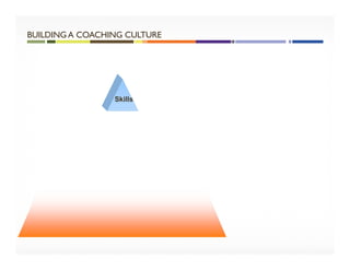 Skills
BUILDING A COACHING CULTURE
 