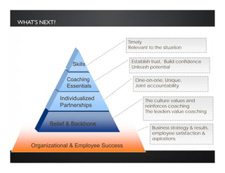 WHAT’S NEXT?
Organizational & Employee Success
Belief & Backbone
Individualized
Partnerships
Coaching
Essentials
Skills
Timely
Relevant to the situation
Establish trust, Build confidence
Unleash potential
One-on-one, Unique,
Joint accountability
The culture values and
reinforces coaching
The leaders value coaching
Business strategy & results,
employee satisfaction &
aspirations
 