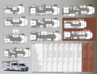 13 Coachmen Freelander Class C Motorhome