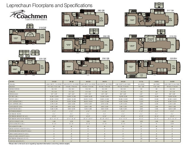 2013 Coachmen Leprechaun Class C Motorhome