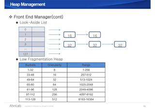 Heap ManagementHeap Management
 Front End Manager(cont)
 Look-Aside List
 Low Fragmentation Heap
19
0
1
2
3
…
127
16 16
32 32 32
Buckets Granularity Range
1-32 8 1-256
33-48 16 257-512
49-64 32 513-1024
65-80 64 1025-2048
81-96 128 2049-4096
97-112 256 4097-8192
113-128 512 8193-16384
 