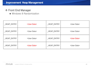 Improvement Heap ManagementImprovement Heap Management
 Front End Manager
 Windows 8 Randomization
21
_HEAP_ENTRY <User Data>
_HEAP_ENTRY <User Data>
_HEAP_ENTRY <User Data>
_HEAP_ENTRY <User Data>
_HEAP_ENTRY <User Data>
_HEAP_ENTRY <User Data>
_HEAP_ENTRY <User Data>
_HEAP_ENTRY <User Data>
 