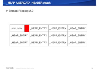 _HEAP_USERDATA_HEADER Attack_HEAP_USERDATA_HEADER Attack
32
 Bitmap Flipping 2.0
_HEAP_ENTRY _HEAP_ENTRY _HEAP_ENTRY _HEAP_ENTRY
_HEAP_ENTRY _HEAP_ENTRY _HEAP_ENTRY _HEAP_ENTRY
_HEAP_ENTRY _HEAP_ENTRY _HEAP_ENTRY _HEAP_ENTRY
 