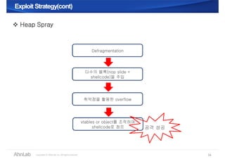 Exploit Strategy(cont)Exploit Strategy(cont)
34
 Heap Spray
Defragmentation
다수의 블록(nop slide +
shellcode)을 주입
취약점을 활용한 overflow
vtables or object를 조작하여
shellcode로 점프 공격 성공
 
