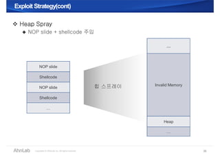 Exploit Strategy(cont)Exploit Strategy(cont)
36
 Heap Spray
 NOP slide + shellcode 주입
…
Invalid Memory
Heap
…
NOP slide
Shellcode
NOP slide
Shellcode
…
힙 스프레이
 
