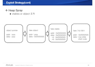 Exploit Strategy(cont)Exploit Strategy(cont)
37
 Heap Spray
 vtables or object 조작
object pointer
addr : xxxx
data : yyyy
fake object
addr : yyyy
data : 0x05050505
fake vtable
addr : 0x05050505
data : 0x05050505
+4 : 0x05050505
+8 : 0x05050505
fake 가상 함수
addr : 0x05050505
data : nop slide
shell code
 