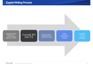 Exploit Writing ProcessExploit Writing Process
Application
Injection
Vector 파악
Application
Monitoring
bed
character
Check
Exploit
Code
Design
Fuzzing을 통한
Data 주입
4
 