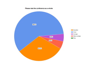 2013 COEX Survey Results-Manufacturer