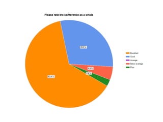 2013 COEX Survey Results-Operator