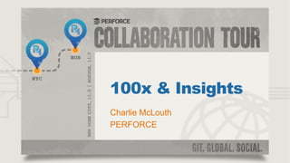 100x & Insights
Charlie McLouth
PERFORCE

 