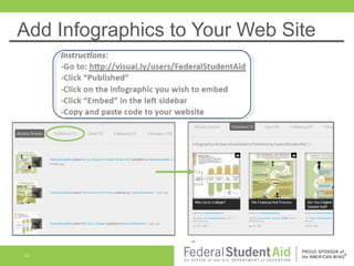 Add Infographics to Your Web Site

33

 