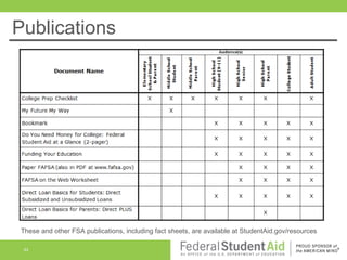 Publications

These and other FSA publications, including fact sheets, are available at StudentAid.gov/resources
44

 