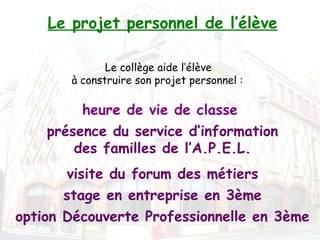 Le projet personnel de l’élève

              Le collège aide l’élève
       à construire son projet personnel : 

         heure de vie de classe
    présence du service d’information
        des familles de l’A.P.E.L.
       visite du forum des métiers
       stage en entreprise en 3ème
option Découverte Professionnelle en 3ème
 