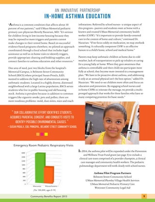 an inNOVATIVE partnership 
IN-HOME ASTHMA EDUCATION 
infestations. Referred by school nurses—a unique aspect of 
this program—parents and students meet at home with a 
known and trusted UMass Memorial community health 
worker (CHW). “It’s important to provide family-centered 
care in the context of home and culture,” continued Dr. 
Nazarian. “If we focus solely on medication, we may overlook 
something. A culturally competent CHW is an effective 
liaison to a child’s home, school and medical home.” 
Parents may keep asthmatic children at home due to cold 
weather, lack of transportation to pick up inhalers or caring 
for a young baby at home. When they gain awareness that 
asthma is controllable and their child can participate more 
fully at school, they become more invested in a management 
plan. “We have to be proactive about asthma, and addressing 
it only at an annual physical isn’t the best option,” added Dr. 
Nazarian. “We need to see children more often and focus on 
education and prevention. By engaging school nurses and 
in-home CHWs to reiterate the message, we provide a multi-pronged 
approach that works for these families who have so 
many competing priorities for basic needs.” 
In 2014, the asthma pilot will be expanded under the Prevention 
and Wellness Trust Fund grant (see page 3) to include a 
clinical care team comprised of a provider champion, a clinical 
care manager and community health workers. The pediatric 
pulmonology department will work closely with school nurses. 
Asthma Pilot Program Partners 
Belmont Street Community School 
UMass Memorial Plumley Village Health Services 
UMass Memorial Pediatric Primary Care 
Worcester Community Legal Aid 
“Asthma is a common condition that affects about 10 
percent of our patients,” said UMass Memorial pediatric 
primary care physician Beverly Nazarian, MD. “It’s serious 
for children living in low-income housing because they 
may be exposed to more triggers and parents cannot 
make changes to their rented home. Based on successful 
evidence-based programs elsewhere, we piloted an approach 
coordinated through a local school that includes legal 
assistance as well as in-home visits to identify triggers, 
provide appropriate cleaning and bedding supplies, and 
connect families to asthma education and other resources.” 
One area of need, just two blocks from the hospital’s 
Memorial Campus, is Belmont Street Community 
School (BSCS) where principal Susan Proulx, EdD, 
wanted to address the high rate of absenteeism among 
asthmatic students. Located in a highly diverse, distressed 
neighborhood with a large Latino population, BSCS serves 
students who live in public housing and old housing 
stock. Asthma is prevalent because in addition to common 
triggers like cigarette smoke, pets and pollen, there are 
more insidious problems: mold, dust mites, mice and roach 
“ Our collaborative effort identifies students, 
acquires parental consent, and conducts visits to 
identify possible environmental causes. ” 
– Susan Proulx, EDD, Principal, Belmont Street Community School 
Emergency Room Pediatric Respiratory Visits 
Worcester Massachusetts 
(Per 100,000, ages 0-19) 
Community Benefits Report 2013 5 1 
 