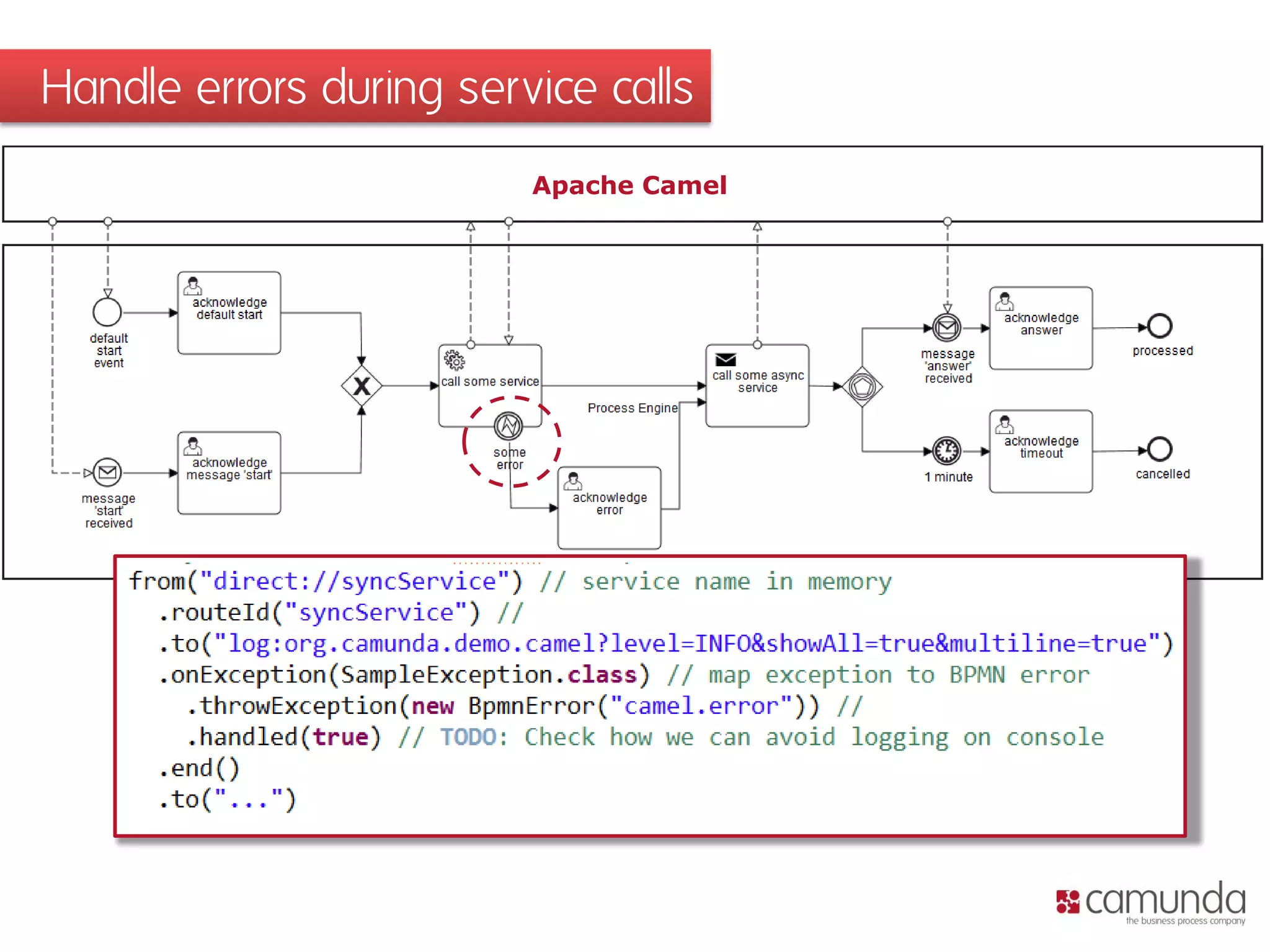 Handle errors during service calls
Apache Camel