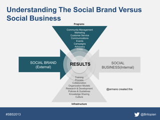 Understanding The Social Brand Versus
Social Business
                                Programs

                          ...