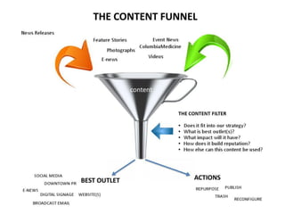 2013 content strategy - EBriks Infotech