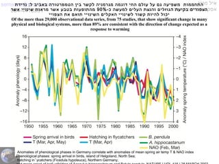 semema@gmail.com
054-4415591
‫מורג‬ ‫איל‬
‫השחור‬ ‫הפרפר‬ ‫אפקט‬
‫נדידת‬ :‫ל‬ ‫באביב‬ ‫הטמפרטורה‬ ‫בין‬ ‫לקשר‬ ‫מגרמניה‬ ‫דוגמה‬ ‫החי‬ ‫עולם‬ ‫על‬ ‫גם‬ ‫משפיעה‬ ‫התחממות‬
-‫כ‬ ‫למעשה‬ ‫העלים‬ ‫והנצת‬ ‫הגוזלים‬ ‫בקיעת‬ ‫הצפורים‬90%‫אשר‬ ‫שינויי‬ ‫מראות‬ ‫אשר‬ ‫בטבע‬ ‫מהתופעות‬
‫הצפויי‬ ‫את‬ ‫תואם‬ ‫השינויי‬ ‫האקלים‬ ‫לשינויי‬ ‫קשור‬ ‫להיות‬ ‫יכול‬
Of the more than 29,000 observational data series, from 75 studies, that show significant change in many
physical and biological systems, more than 89% are consistent with the direction of change expected as a
response to warming
Anomalies of phenological phases in Germany correlate with anomalies of mean spring air temp T & NAO index
Phenological phases: spring arrival in birds, island of Helgoland, North Sea;
hatching in ycatchers (Ficedula hypoleuca), Northern Germany;̄
 