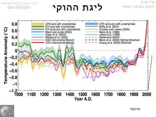 semema@gmail.com
054-4415591
‫מורג‬ ‫איל‬
‫השחור‬ ‫הפרפר‬ ‫אפקט‬
‫ההוקי‬ ‫ליגת‬
‫פרוקסי‬
 