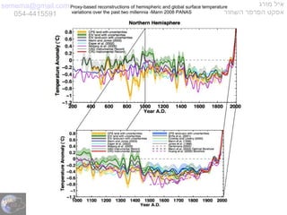 semema@gmail.com
054-4415591
‫מורג‬ ‫איל‬
‫השחור‬ ‫הפרפר‬ ‫אפקט‬
Proxy-based reconstructions of hemispheric and global surface temperature
variations over the past two millennia -Mann 2008 PANAS
 