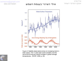 semema@gmail.com
054-4415591
‫מורג‬ ‫איל‬
‫השחור‬ ‫הפרפר‬ ‫אפקט‬‫השמש‬ ‫בעצמת‬ ‫השינוי‬ ‫אולי‬
 