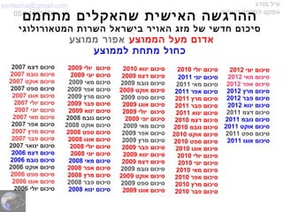 semema@gmail.com
054-4415591
‫מורג‬ ‫איל‬
‫השחור‬ ‫הפרפר‬ ‫אפקט‬
‫מתחמם‬ ‫שהאקלים‬ ‫האישית‬ ‫ההרגשה‬
‫המטאורולוגי‬ ‫השרות‬ ‫בישראל‬ ‫האויר‬ ‫מזג‬ ‫של‬ ‫חדשי‬ ‫סיכום‬
‫הממוצע‬ ‫מעל‬ ‫אדום‬‫ממוצע‬ ‫אפור‬
‫לממוצע‬ ‫מתחת‬ ‫כחול‬
‫ינוא‬ ‫סיכום‬2010
‫דצמ‬ ‫סיכום‬2009
‫נובמ‬ ‫סיכום‬2009
‫אוקט‬ ‫סיכום‬2009
‫ספט‬ ‫סיכום‬2009
‫אוגו‬ ‫סיכום‬2009
‫יולי‬ ‫סיכום‬2009
‫יוני‬ ‫סיכום‬2009
‫מאי‬ ‫סיכום‬2009
‫אפר‬ ‫סיכום‬2009
‫מרץ‬ ‫סיכום‬2009
‫פבר‬ ‫סיכום‬2009
‫ינוא‬ ‫סיכום‬2009
‫דצמ‬ ‫סיכום‬2009
‫נובמ‬ ‫סיכום‬2009
‫אוקט‬ ‫סיכום‬2009
‫ספט‬ ‫סיכום‬2009
‫אוגו‬ ‫סיכום‬2009
‫יולי‬ ‫סיכום‬2010
‫יוני‬ ‫סיכום‬2011
‫מאי‬ ‫סיכום‬2011
‫אפר‬ ‫סיכום‬2011
‫מרץ‬ ‫סיכום‬2011
‫פבר‬ ‫סיכום‬2011
‫ינוא‬ ‫סיכום‬2011
‫דצמ‬ ‫סיכום‬2010
‫נובמ‬ ‫סיכום‬2010
‫אוקט‬ ‫סיכום‬2010
‫ספט‬ ‫סיכום‬2010
‫אוגו‬ ‫סיכום‬2010
‫יולי‬ ‫סיכום‬2010
‫יוני‬ ‫סיכום‬2010
‫מאי‬ ‫סיכום‬2010
‫אפר‬ ‫סיכום‬2010
‫מרץ‬ ‫סיכום‬2010
‫פבר‬ ‫סיכום‬2010
‫יולי‬ ‫סיכום‬2009
‫יוני‬ ‫סיכום‬2009
‫מאי‬ ‫סיכום‬2009
‫אפר‬ ‫סיכום‬2009
‫מרץ‬ ‫סיכום‬2009
‫פבר‬ ‫סיכום‬2009
‫ינוא‬ ‫סיכום‬2009
‫נובמ‬ ‫סיכום‬2008
‫אוקט‬ ‫סיכום‬2008
‫ספט‬ ‫סיכום‬2008
‫אוגו‬ ‫סיכום‬2008
‫יולי‬ ‫סיכום‬2008
‫יוני‬ ‫סיכום‬2008
‫מאי‬ ‫סיכום‬2008
‫אפר‬ ‫סיכום‬2008
‫מרץ‬ ‫סיכום‬2008
‫פבר‬ ‫סיכום‬2008
‫ינוא‬ ‫סיכום‬2008
‫דצמ‬ ‫סיכום‬2007
‫נובמ‬ ‫סיכום‬2007
‫אוקט‬ ‫סיכום‬2007
‫ספט‬ ‫סיכום‬2007
‫אוגו‬ ‫סיכום‬2007
‫יולי‬ ‫סיכום‬2007
‫יוני‬ ‫סיכום‬2007
‫מאי‬ ‫סיכום‬2007
‫אפר‬ ‫סיכום‬2007
‫מרץ‬ ‫סיכום‬2007
‫פבר‬ ‫סיכום‬2007
‫ינואר‬ ‫סיכום‬2007
‫דצמ‬ ‫סיכום‬2006
‫נובמ‬ ‫סיכום‬2006
‫אוקט‬ ‫סיכום‬2006
‫ספט‬ ‫סיכום‬2006
‫אוגו‬ ‫סיכום‬2006
‫יולי‬ ‫סיכום‬2006
‫יוני‬ ‫סיכום‬2012
‫מאי‬ ‫סיכום‬2012
‫אפר‬ ‫סיכום‬2012
‫מרץ‬ ‫סיכום‬2012
‫פבר‬ ‫סיכום‬2012
‫ינוא‬ ‫סיכום‬2012
‫דצמ‬ ‫סיכום‬2011
‫נובמ‬ ‫סיכום‬2011
‫אוקט‬ ‫סיכום‬2011
‫ספט‬ ‫סיכום‬2011
‫אוגו‬ ‫סיכום‬2011
 