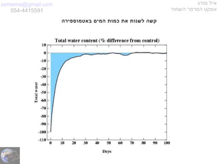 semema@gmail.com
054-4415591
‫מורג‬ ‫איל‬
‫השחור‬ ‫הפרפר‬ ‫אפקט‬
‫באטמוספירה‬ ‫המים‬ ‫כמות‬ ‫את‬ ‫לשנות‬ ‫קשה‬
 