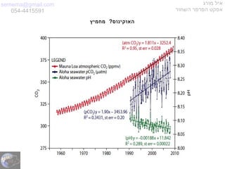 semema@gmail.com
054-4415591
‫מורג‬ ‫איל‬
‫השחור‬ ‫הפרפר‬ ‫אפקט‬
‫מחמיץ‬ ?‫האוקינוס‬
 