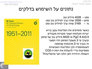 semema@gmail.com
054-4415591
‫מורג‬ ‫איל‬
‫השחור‬ ‫הפרפר‬ ‫אפקט‬
‫בדלקים‬ ‫השימוש‬ ‫על‬ ‫נתונים‬
‫נפט‬–4028‫טון‬ ‫מיליון‬
– ‫פחם‬3556‫ל‬ ‫ערך‬ ‫שווה‬‫נפט‬ ‫טון‬ ‫מיליון‬
‫גז‬–3169‫נפט‬ ‫טון‬ ‫למיליון‬ ‫ערך‬ ‫שווה‬
‫ברוא‬ ‫עקב‬ ‫הפליטות‬ ‫את‬ ‫מוסיפים‬ ‫כאשר‬
‫מקבלים‬ ‫מקורות‬ ‫ושאר‬ ‫חקלאות‬ ‫יערות‬
8.4±0.5PgC‫או‬8400‫פחמן‬ ‫של‬ ‫טון‬ ‫מיליון‬
‫פי‬ ‫ובערך‬3‫חמצני‬ ‫הדו‬ ‫הפחמן‬ ‫משקל‬
-‫פי‬ ‫בערך‬ ‫זה‬2‫שנוספה‬ ‫מהכמות‬
‫האנושיות‬ ‫הפליטות‬ ‫לכן‬ ‫לאטמוספרה‬
-‫ה‬ ‫רמת‬ ‫את‬ ‫להעלות‬ ‫כדיי‬ ‫מספיקות‬CO2
?‫מהפליטות‬ ‫חצי‬ ‫הלכו‬ ‫לאן‬ ‫היחידה‬ ‫השאלה‬
 